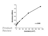 CellTiter  96® Aqueous One Solution Cell Proliferation Assay (MTS) From Promega