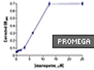 CytoTox 96® Non-Radioactive Cytotoxicity Assay From Promega