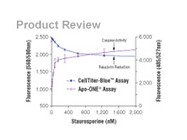 CellTiter-Blue™ Cell Viability Assay From Promega