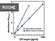 CAT ELISA Kit From Roche Applied Science