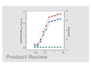 Roche’s Cell Death Detection ELISAPLUS Kit