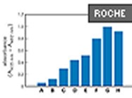 DOTAP Liposomal Transfection Reagent From Roche Applied Science