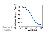 Cell Proliferation Kit II (XTT) From Roche