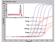 Transcriptor First Strand cDNA Synthesis Kit From Roche