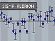 Genomeplex® Whole Genome Amplification (WGA) Kit by Sigma-Aldrich
