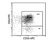 CD3+CD56+ NKT Cell Isolation Kit (human) From Miltenyi Biotec
