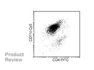 CD4+ Dendritic Cell Isolation Kit, Mouse From Miltenyi Biotec