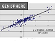 SenseAMP RNA Amplification Kit From Genisphere