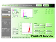 Cell Cycle Software Module From Guava