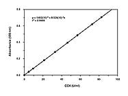 Cox Activity Assay Kit From Cayman Chemical