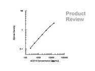Quantikine® ELISA Kits From R&D Systems, Inc.