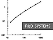 Human BMP-4 ELISA Development Kit, DuoSet From R&D Systems