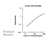 Human IFN-gamma ELISA Development Kit, DuoSet From R&D Systems