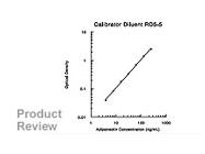 Human Adiponectin (Acrp30) Quantikine ELISA Kit From R&D Systems