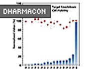 Dharma<i>FECT</i>® 1 siRNA transfection reagent From Dharmacon