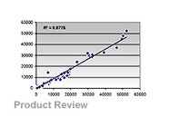 TrueLabeling-AMP™ 2.0 Kit From SuperArray Biosciences