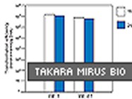 dna ligation kit version 1 from takara