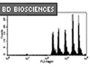 Cytometric Bead Array (CBA) Mouse Th1/Th2 Cytokine Kit From BD