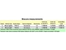 R&D Systems MAB200 Binds Recombinant Human IL1a with Affinity of 200pM