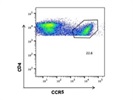 Good CCR5 Antibody from BioLegend