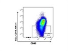 A Good Pacific Blue Anti-Mouse CD3e Antibody from BioLegend