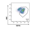 A Good BV 510 Anti-Mouse/Human CD11b Antibody from BioLegend