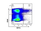 A Good APCcy7 Anti-Mouse CD11c Antibody from BioLegend