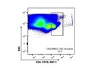 A Good AF-700 Anti-Mouse CD19 Antibody from BioLegend