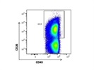 A Good PE/Cy7 Anti-Mouse CD26 (DPP-4) Antibody from BioLegend