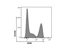 A Good Anti-Mouse CD40 Antibody from BioLegend