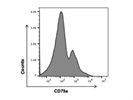 A Good APC Anti-Mouse CD79a Antibody from BioLegend