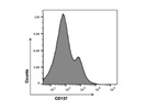 A Good APC Anti-Mouse CD137 Antibody from BioLegend