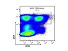 A Good APC Anti-Mouse MHCII Antibody from BioLegend