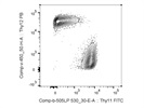 Great Pacific Blue Anti-Mouse CD90.2 Antibody
