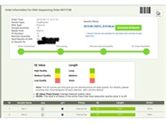 Good DNA Sequencing by Eton