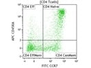 Good APC Anti-Human CD45RA Antibody from BioLegend