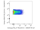 Sensitive PE/Cy7 Anti-Mouse GM-CSF Antibody from BioLegend