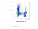Easy-to-Use CD4 Antibody from BioLegend