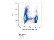 Easy-to-Use CD4 Antibody from BioLegend