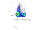 Easy-to-Use CD3epsilon Antibody from BioLegend