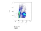 Easy-to-Use TCR Beta Chain Antibody from BioLegend
