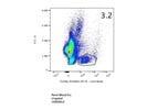 Easy-to-Use Viability Kit from BioLegend