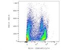 Great Antibody in Dim Color for Immune Cell Flow Cytometry