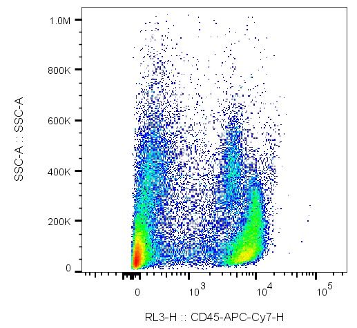 Great Antibody in Dim Color for Immune Cell Flow Cytometry | Biocompare ...