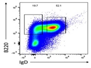 Good BioLegend Antibody for B220