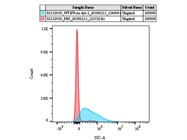Detects Extracellular Vesicles!