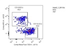 APC Anti-Mouse CD103 Antibody