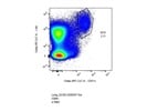 APC/Cyanine7 Anti-Mouse CD11c Antibody from BioLegend