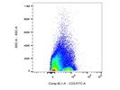 Nice T-cell Staining with Good Population Resolution