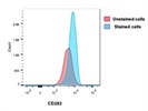 Good CD282/TLR2 Antibody from BioLegend